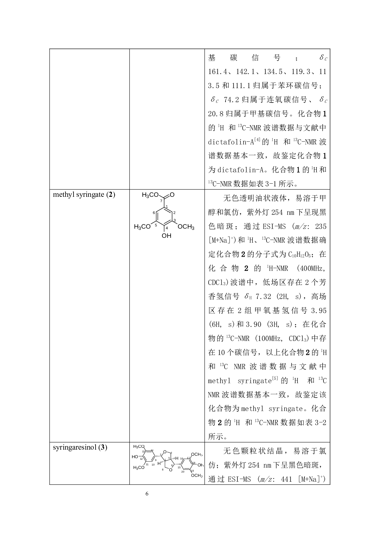 山橙中酚酸类化学成分研究-6644字.docx 第9页