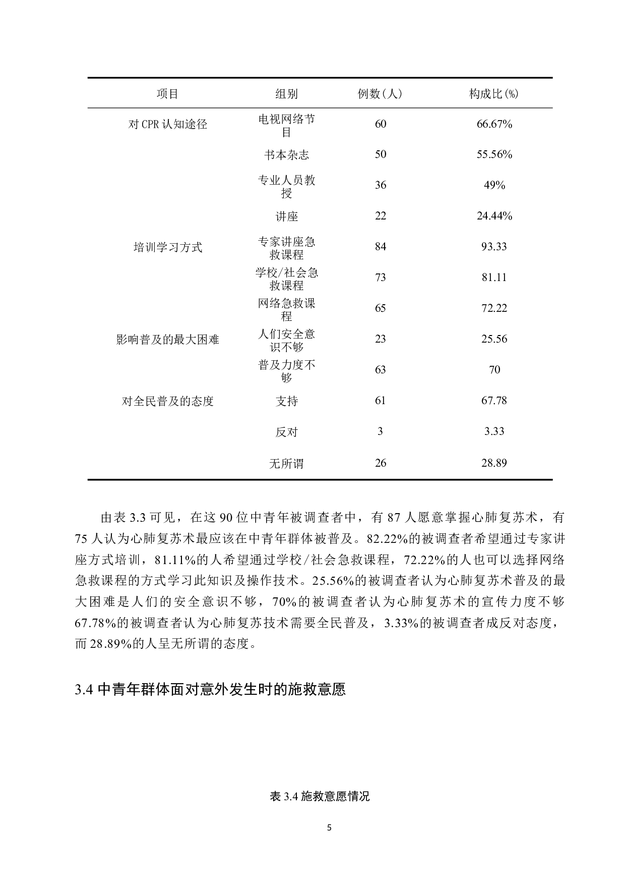 中青年群体对于心肺复苏认知及需求现状的调查研究&mdash;&mdash;以石家庄市桥西区人群为例-9232字.docx 第9页