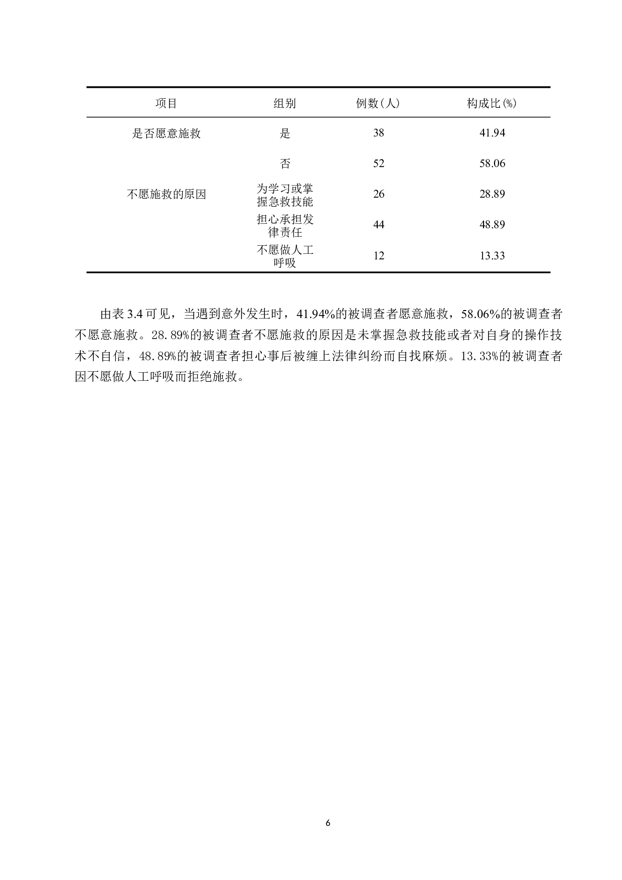 中青年群体对于心肺复苏认知及需求现状的调查研究&mdash;&mdash;以石家庄市桥西区人群为例-9232字.docx 第10页