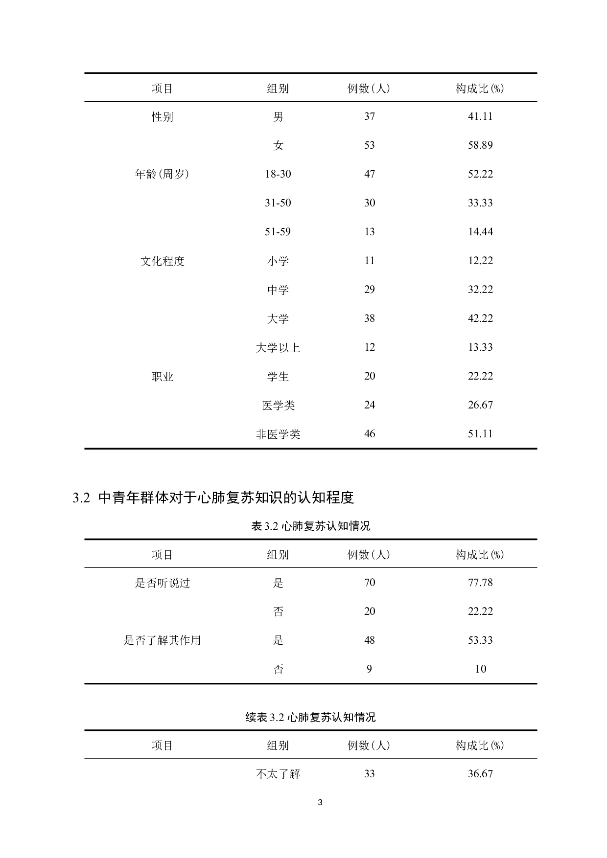 中青年群体对于心肺复苏认知及需求现状的调查研究&mdash;&mdash;以石家庄市桥西区人群为例-9232字.docx 第7页