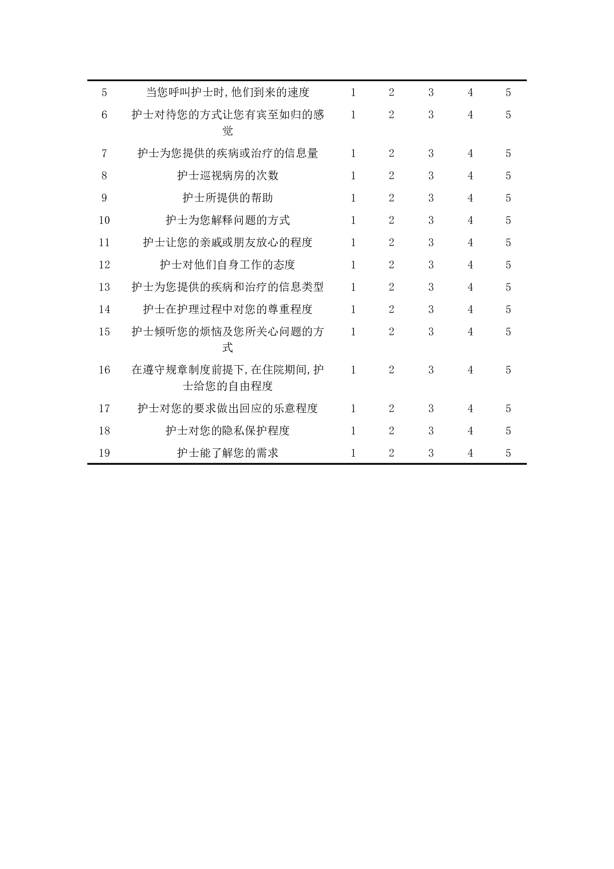 产后泌乳及抑郁状况调查问卷-706字.docx 第2页