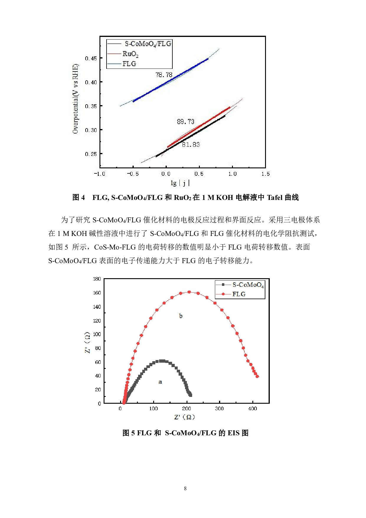 石墨烯负载硫掺杂钼酸钴复合材料的制备及电催化析氧性能研究-7307字.pdf 第10页