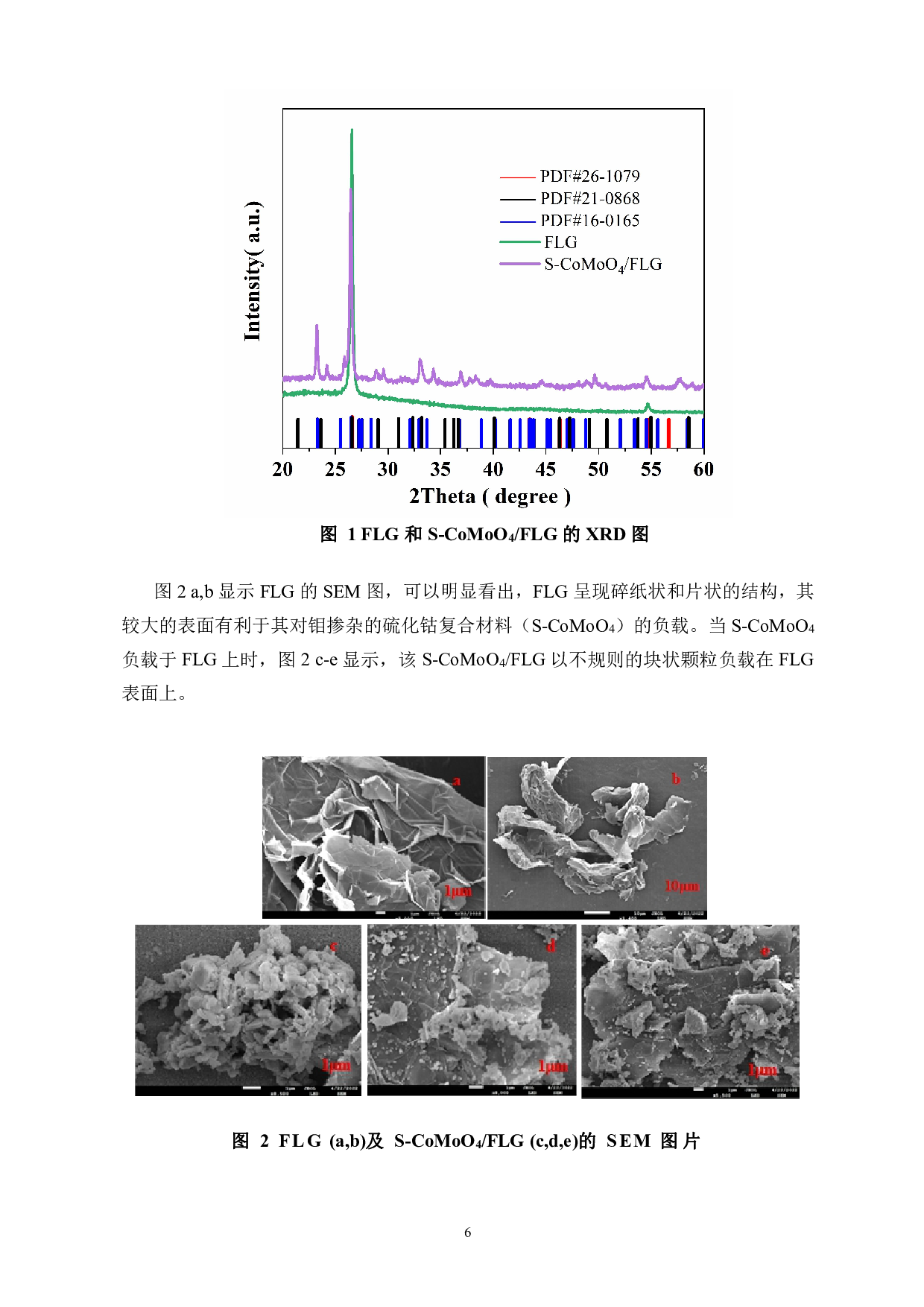 石墨烯负载硫掺杂钼酸钴复合材料的制备及电催化析氧性能研究-7307字.pdf 第8页