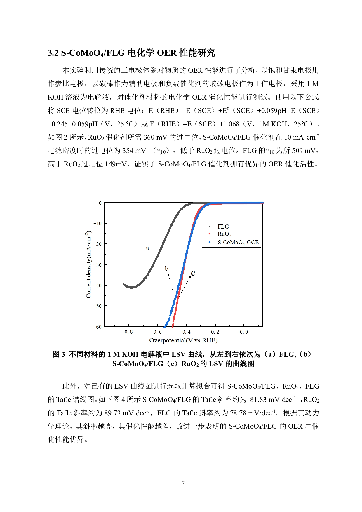石墨烯负载硫掺杂钼酸钴复合材料的制备及电催化析氧性能研究-7307字.pdf 第9页
