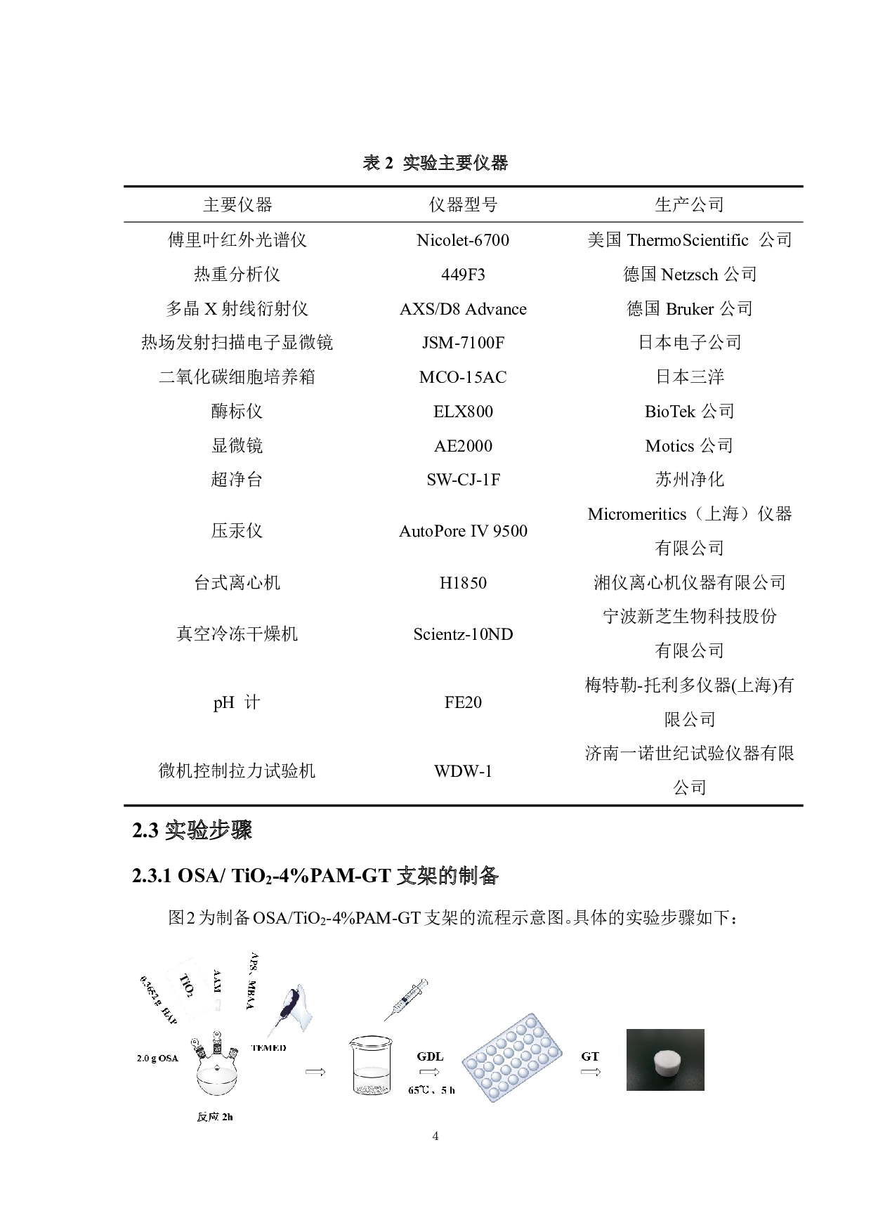 基于物理共混和表面覆积法构建氧化海藻酸钠-二氧化钛-聚丙烯酰胺-明胶复合支架-8683字.pdf 第7页