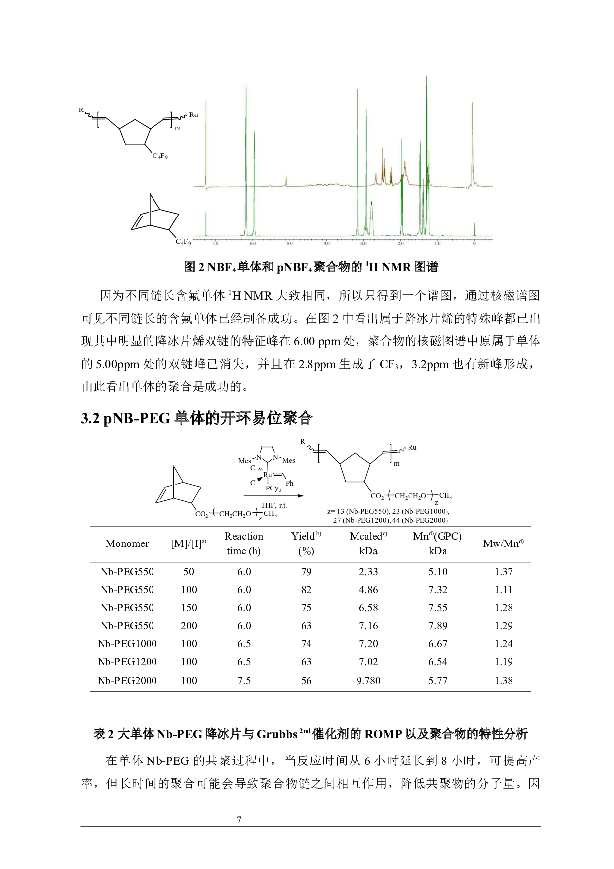 基于ROMP法制备新型超疏水抗菌嵌段共聚物-9536字.docx 第10页