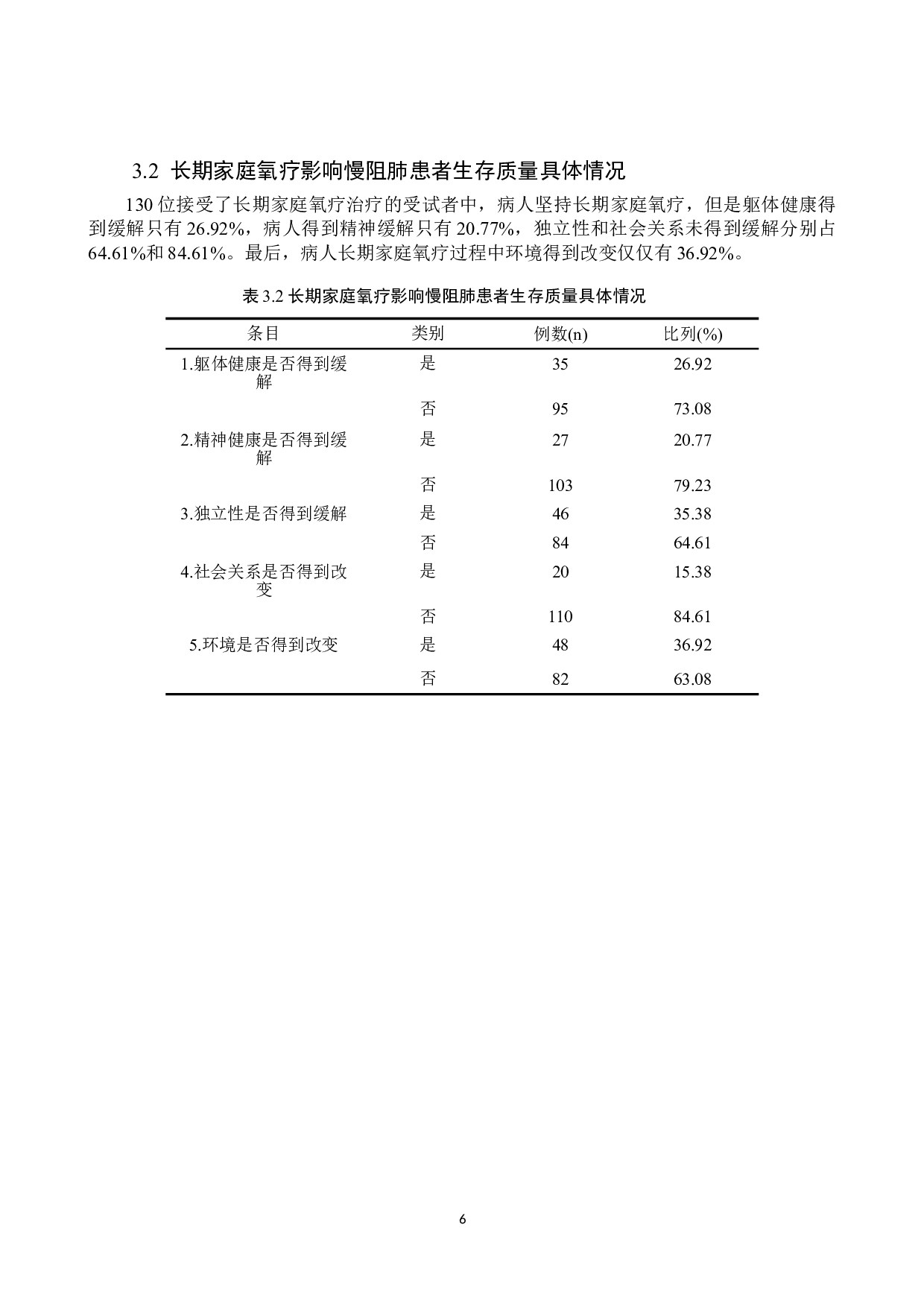 长期家庭氧疗对慢性阻塞性肺疾病稳定期患者生存质量现状调查及分析-10075字.doc 第10页