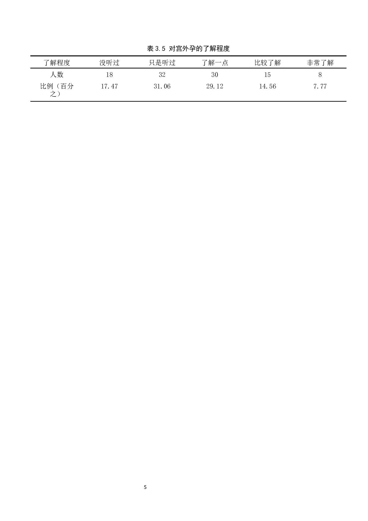 青年女性宫外孕常见原因现状调查与研究-9295字.docx 第8页