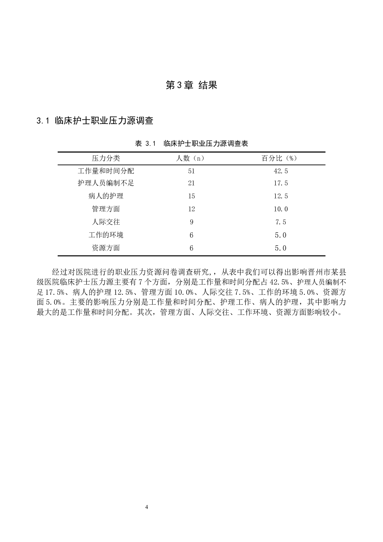 临床护士职业压力调查分析及应对措施-8701字.docx 第7页