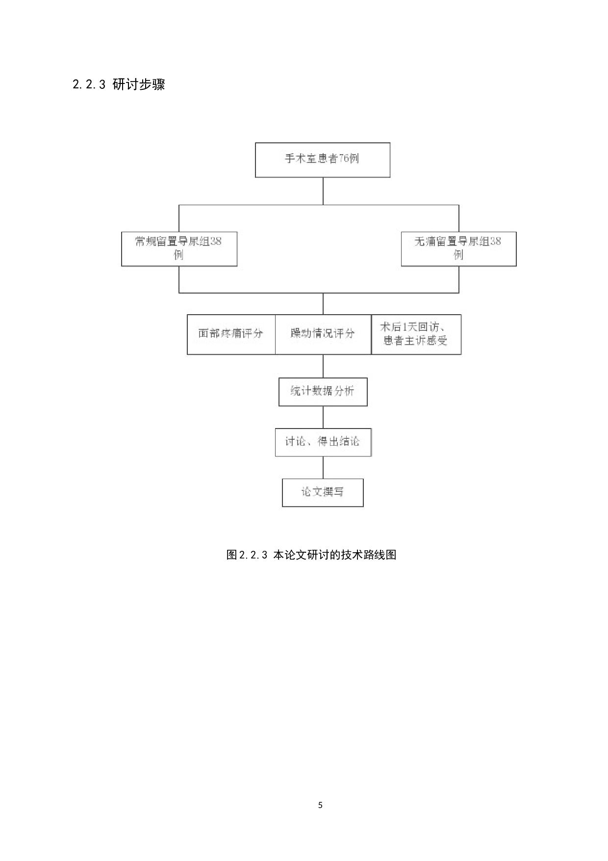 无痛留置导尿术在手术室中应用的调研及分析--以中国人民解放军总医院第三医学中心为例-9743字.docx 第9页