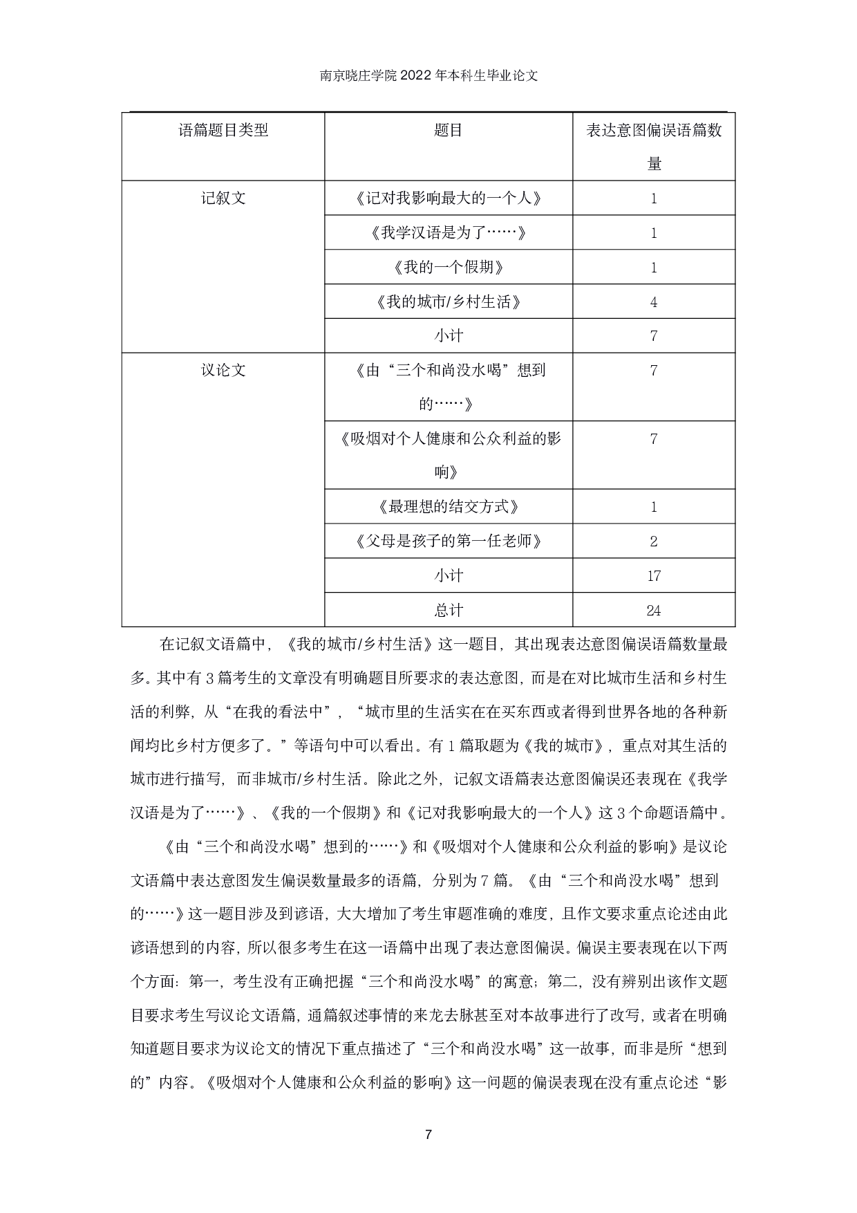 基于HSK动态作文语料库的法国留学生基本文体写作偏误分析-18336字.pdf 第10页