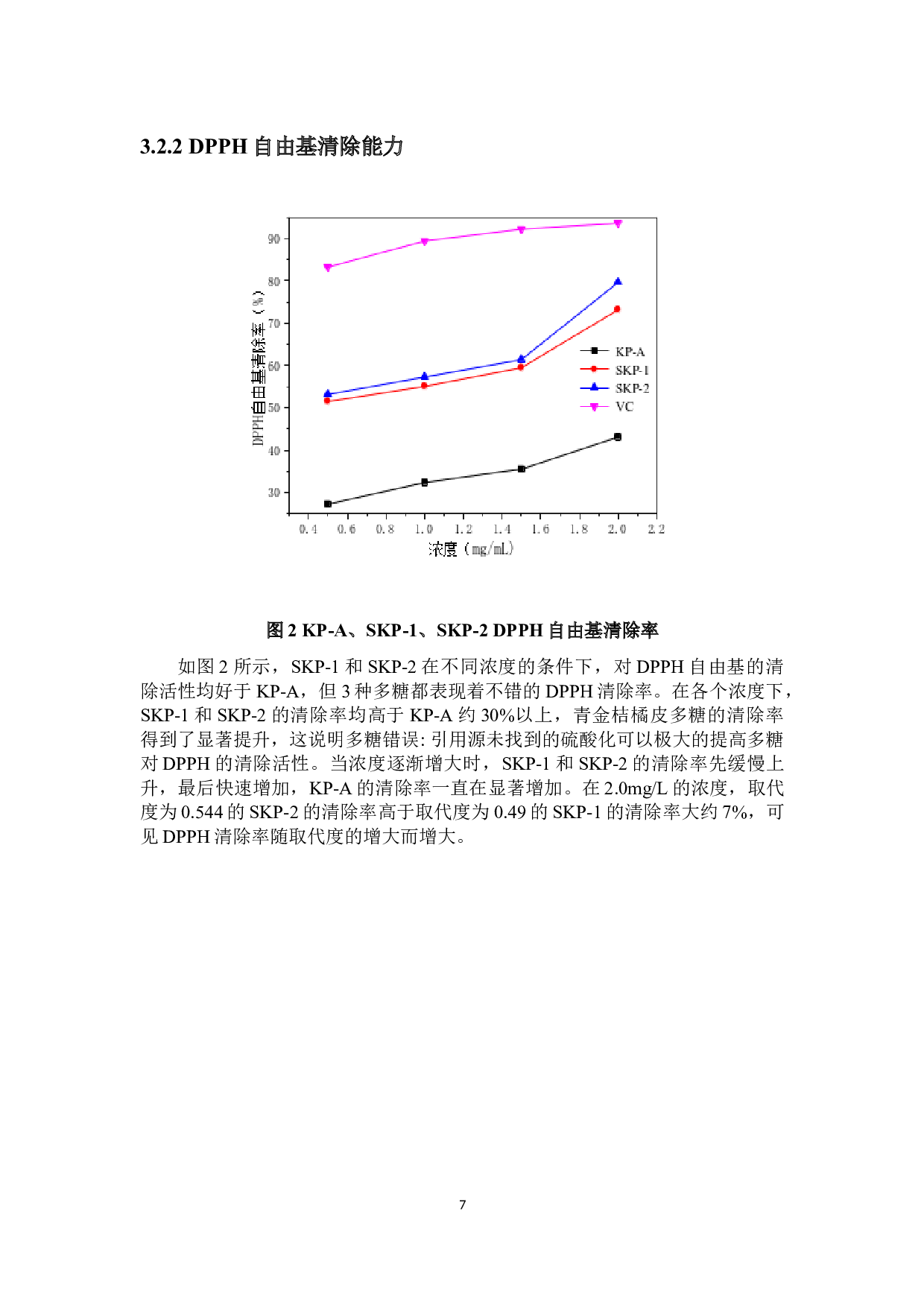 硫酸化青金桔橘皮多糖的生物活性-8226字.docx 第10页
