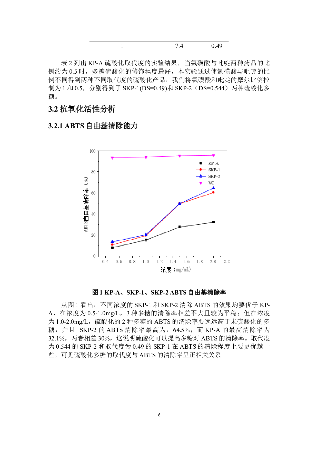 硫酸化青金桔橘皮多糖的生物活性-8226字.docx 第9页