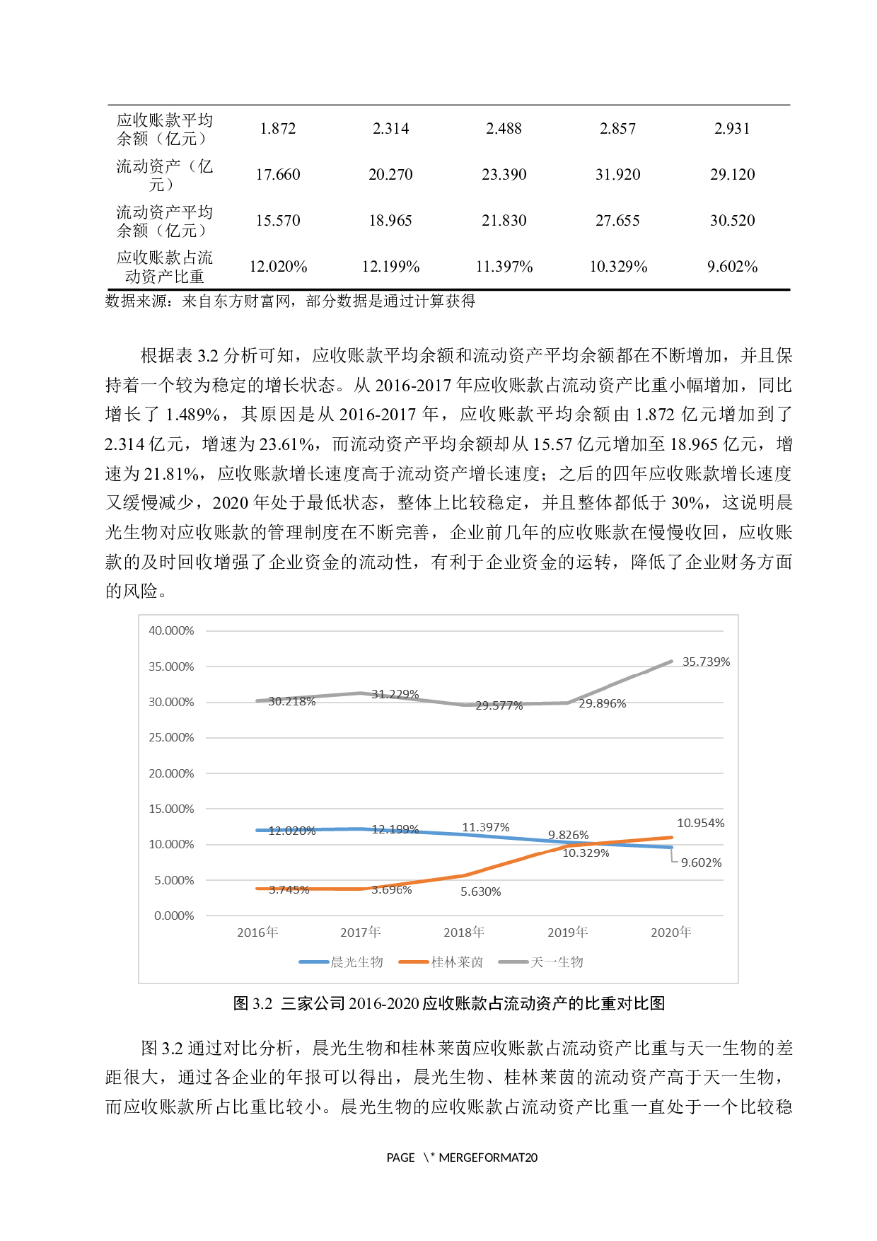 企业流动资产管理分析&mdash;&mdash;以晨光生物为例-11275字.docx 第9页