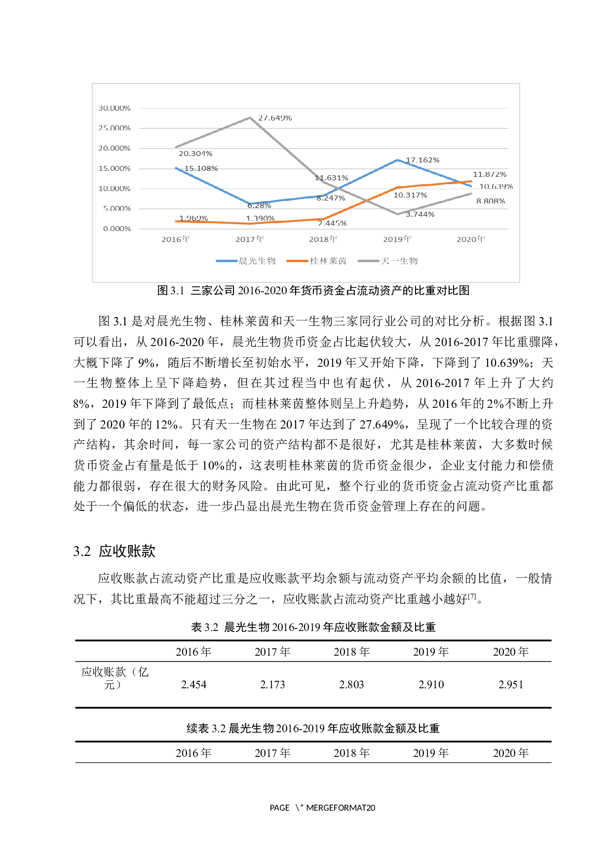 企业流动资产管理分析&mdash;&mdash;以晨光生物为例-11275字.docx 第8页