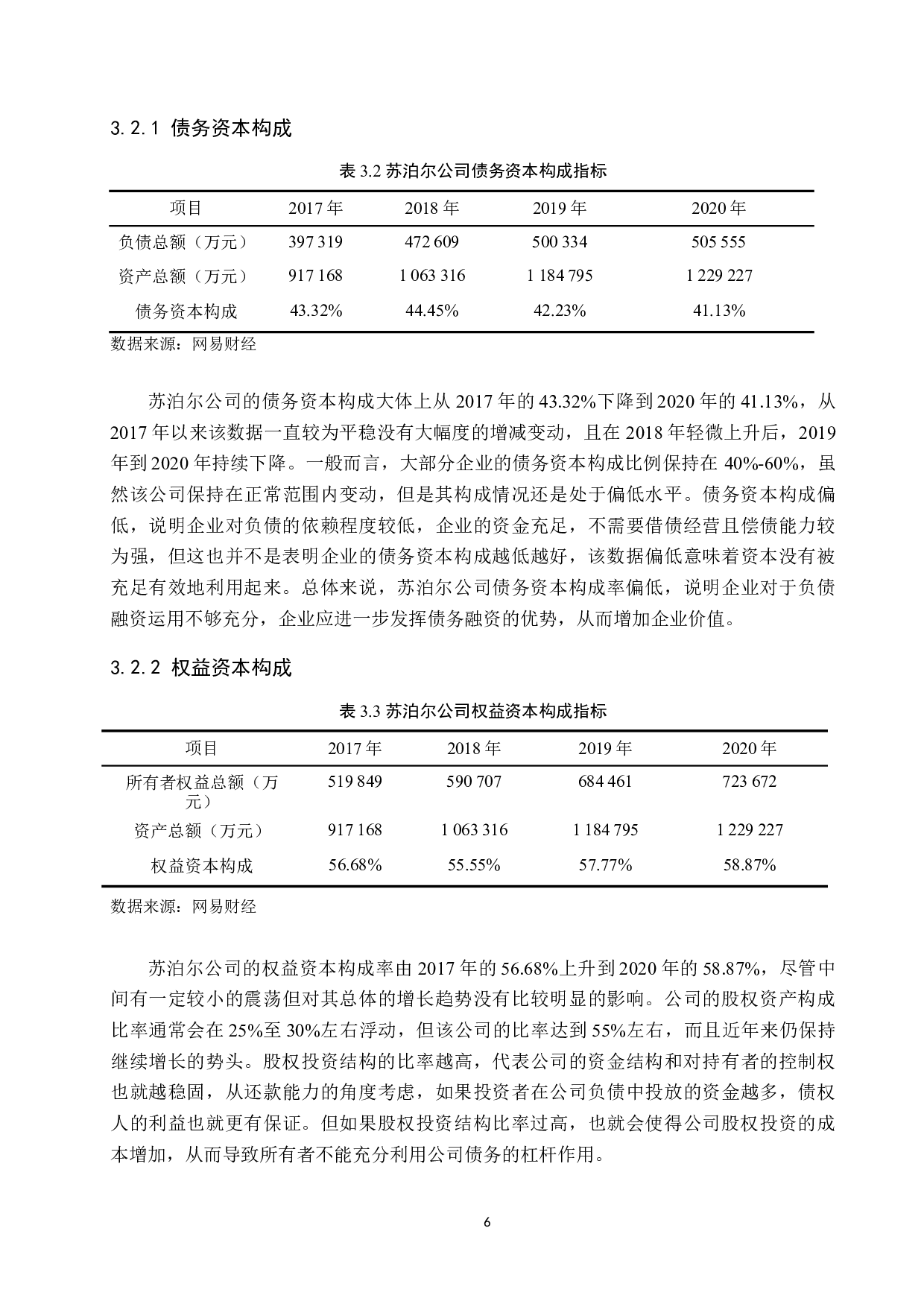 苏泊尔公司资本结构优化策略研究-10884字.docx 第10页