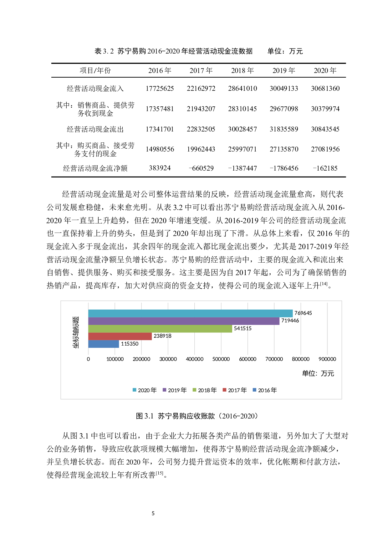 苏宁易购现金流分析-10611字.docx 第9页