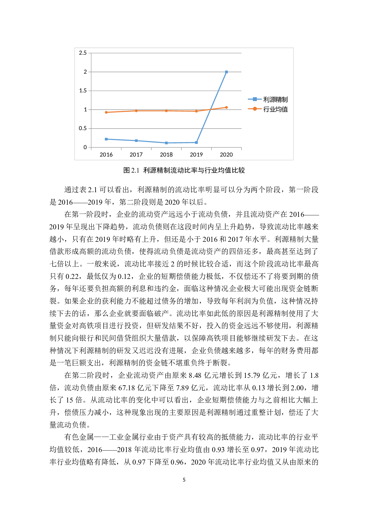 利源精制偿债能力分析-10612字.docx 第8页