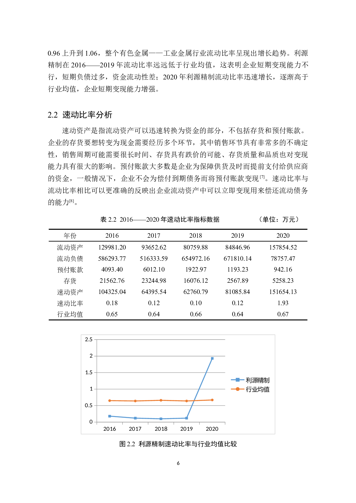 利源精制偿债能力分析-10612字.docx 第9页