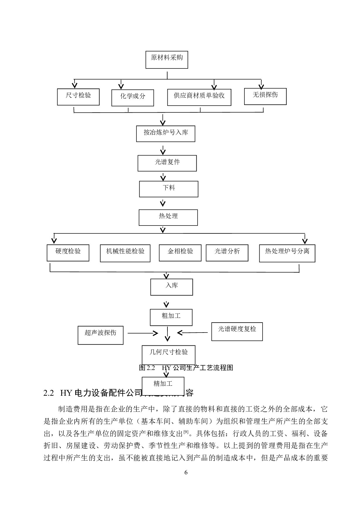 HY电力设备配件公司制造费用控制研究-11769字.doc 第8页