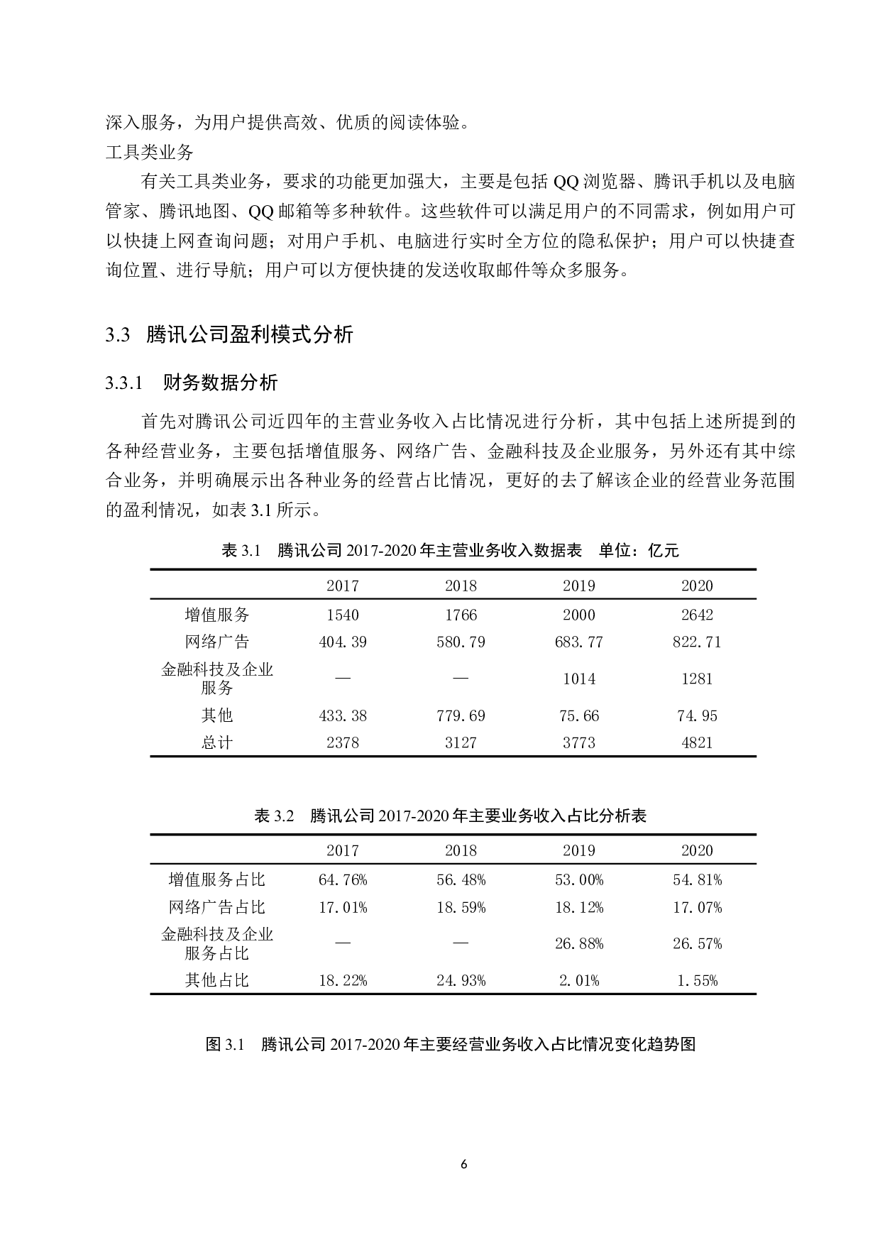腾讯公司盈利模式研究-12379字.docx 第9页