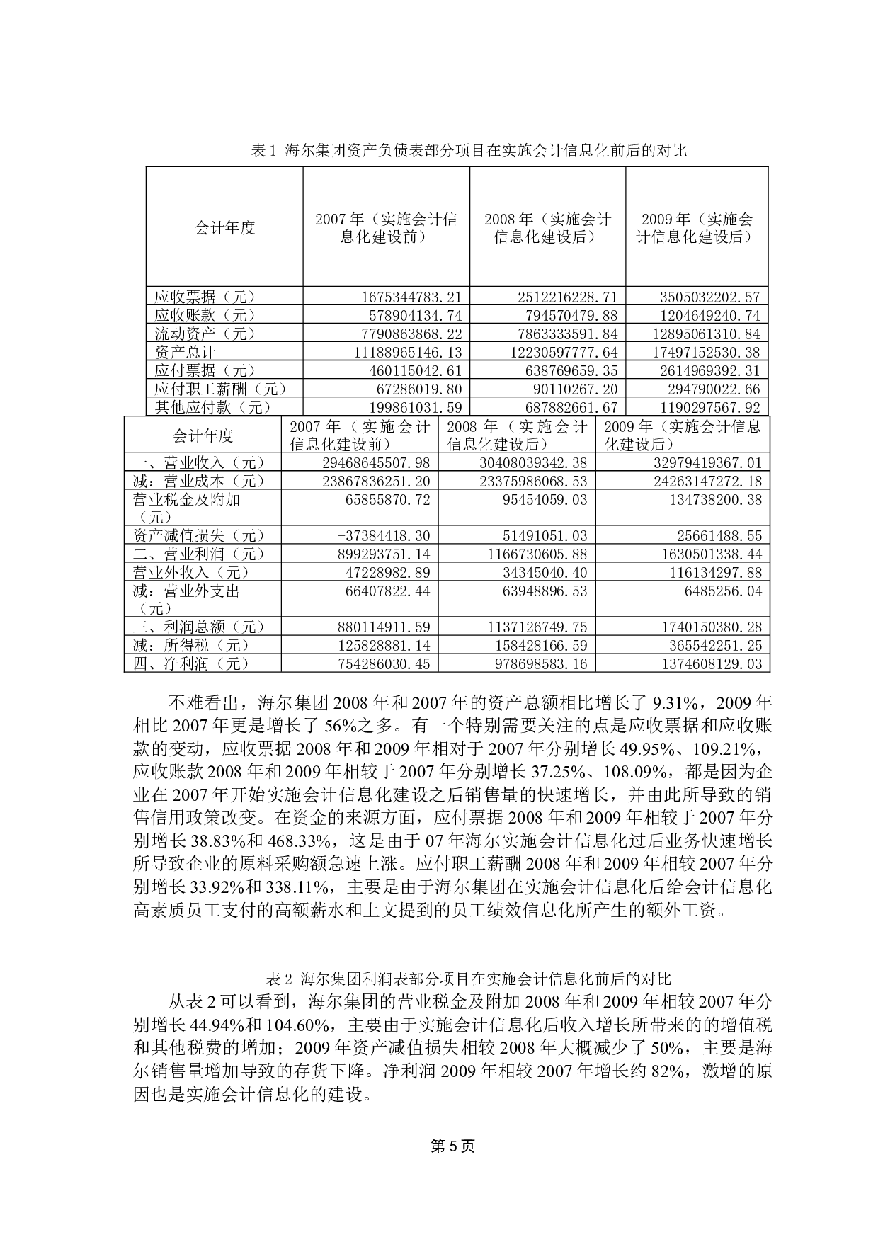 企业会计信息化面临的问题及对策-12008字.docx 第10页