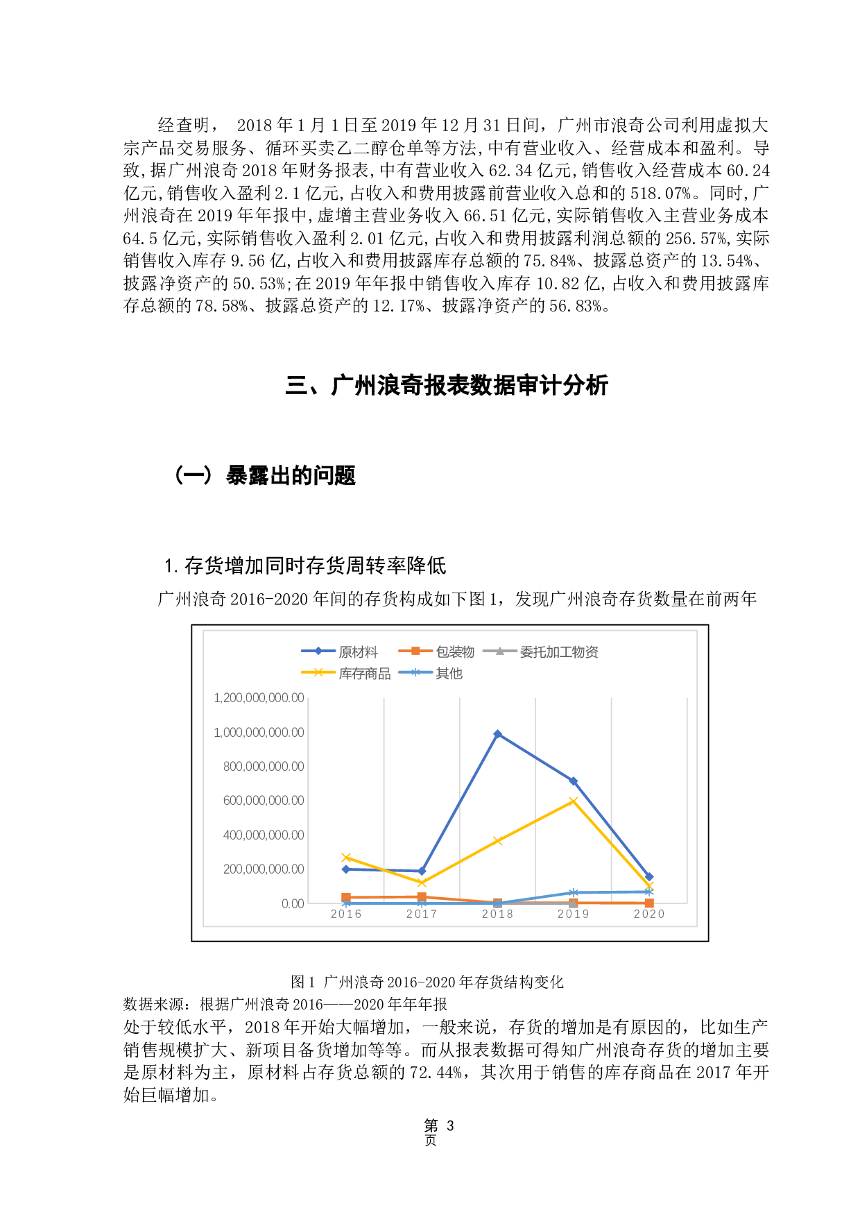 审计视角下广州浪奇存货账实不符案例分析-11329字.docx 第7页