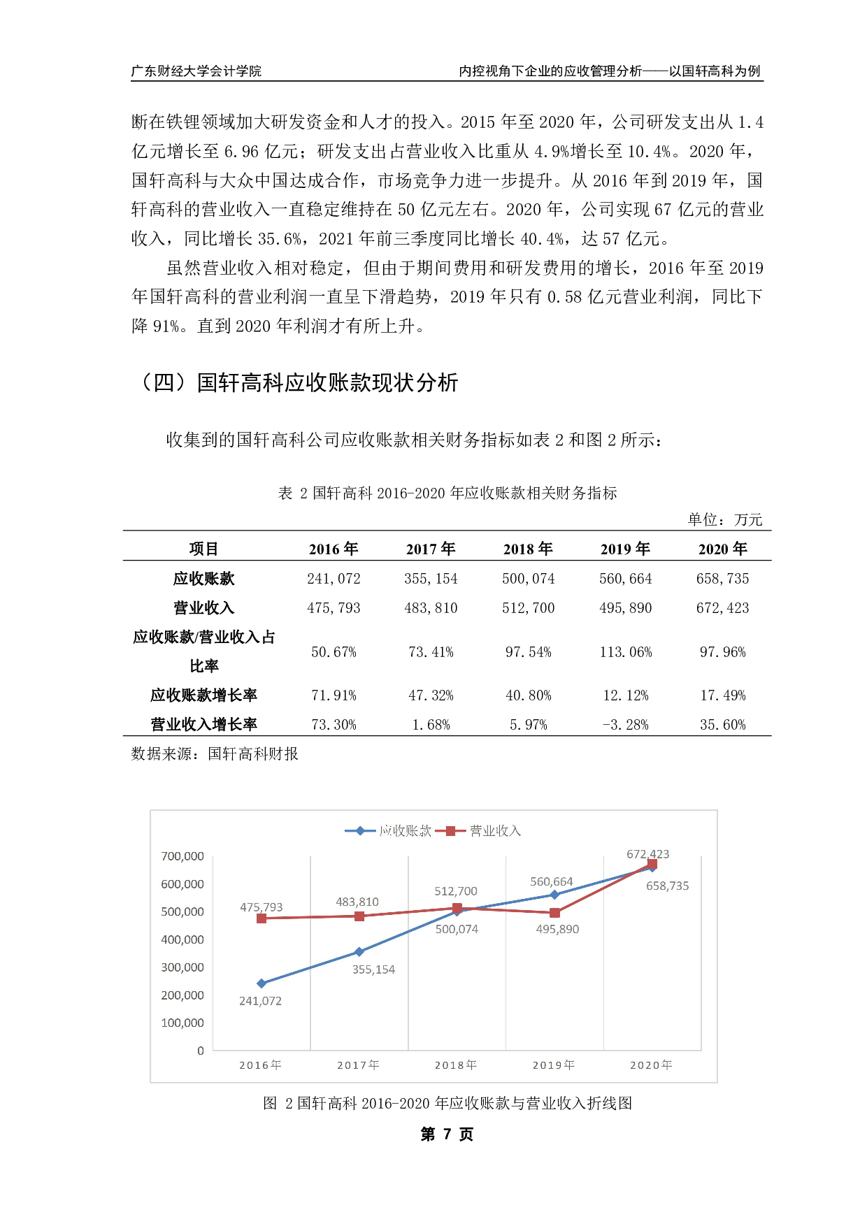 内控视角下的应收账款管理分析-11226字.pdf 第10页