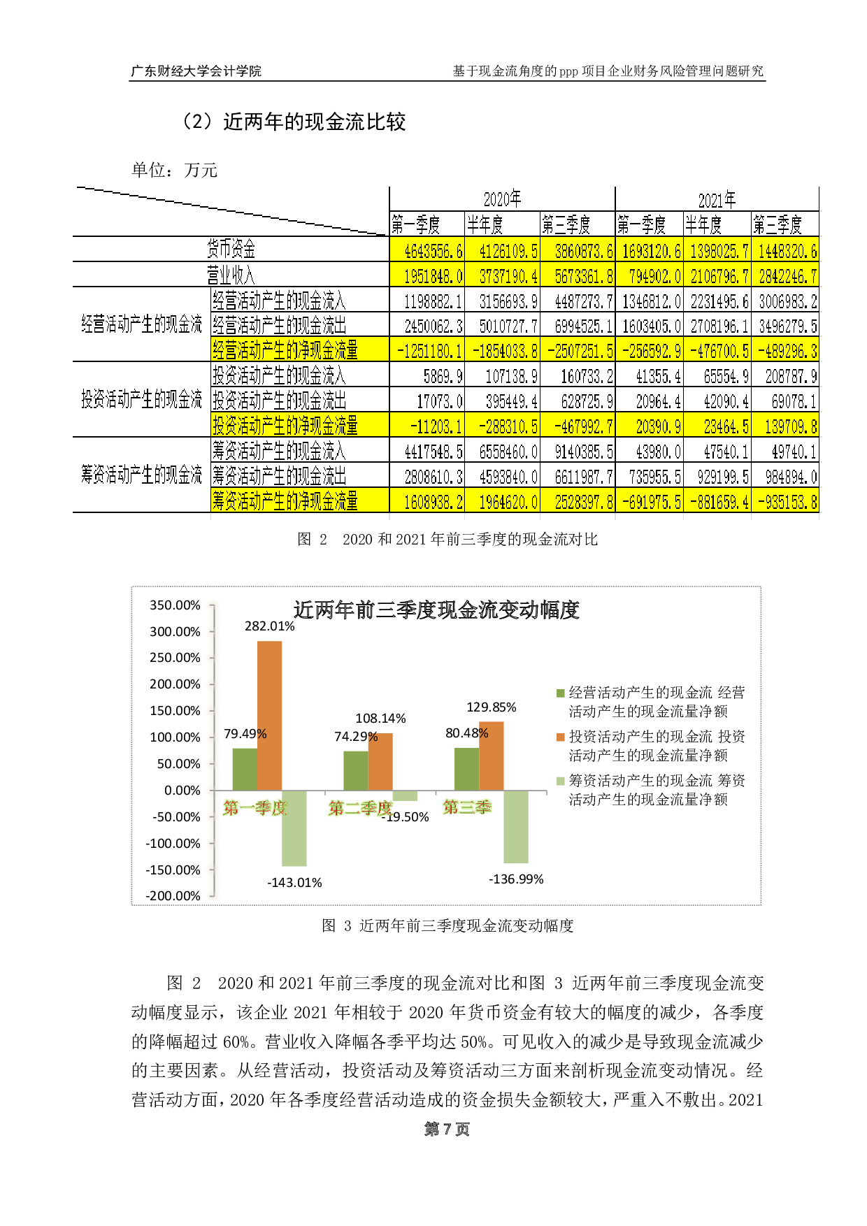 基于现金流角度的ppp项目企业财务风险管理问题研究-16806字.pdf 第10页