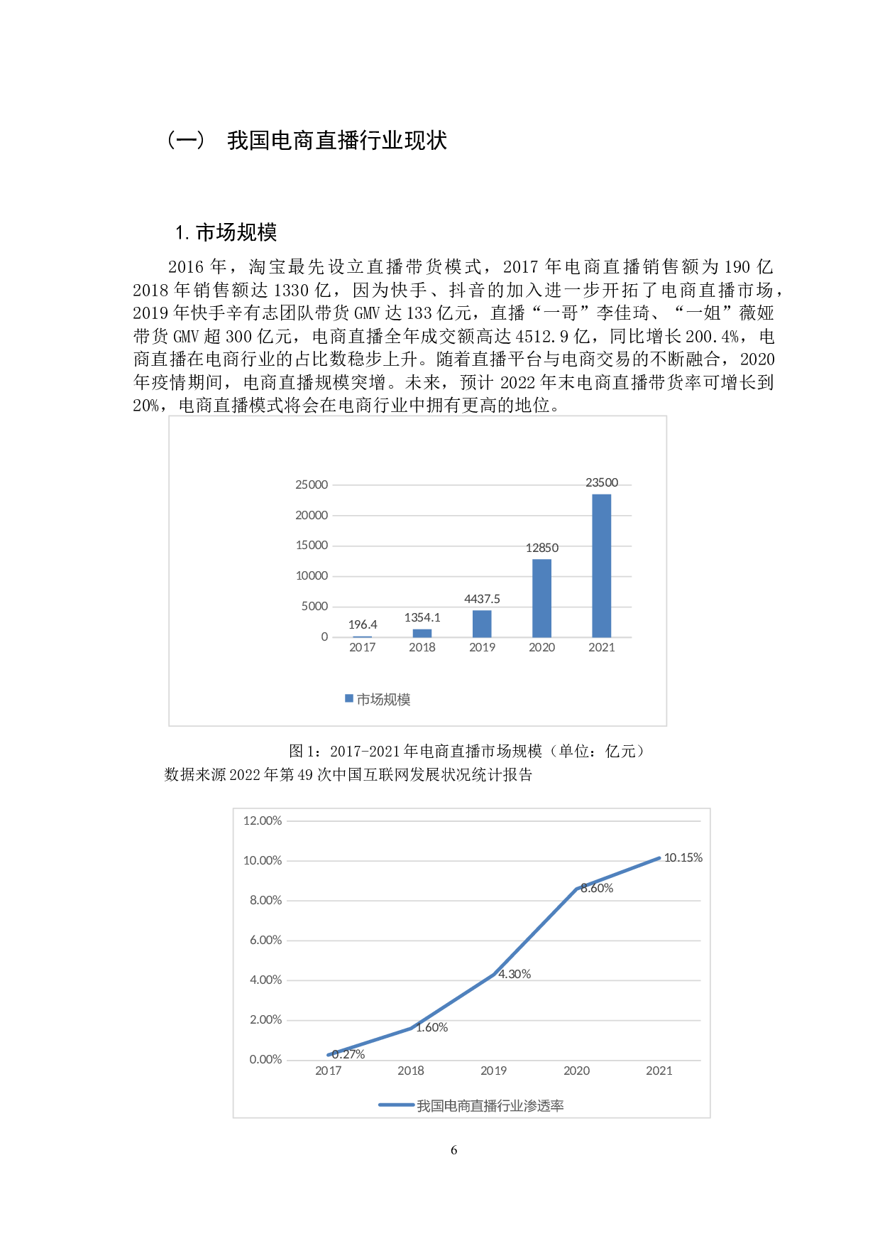 电商直播行业税收征管研究-13275字.docx 第10页