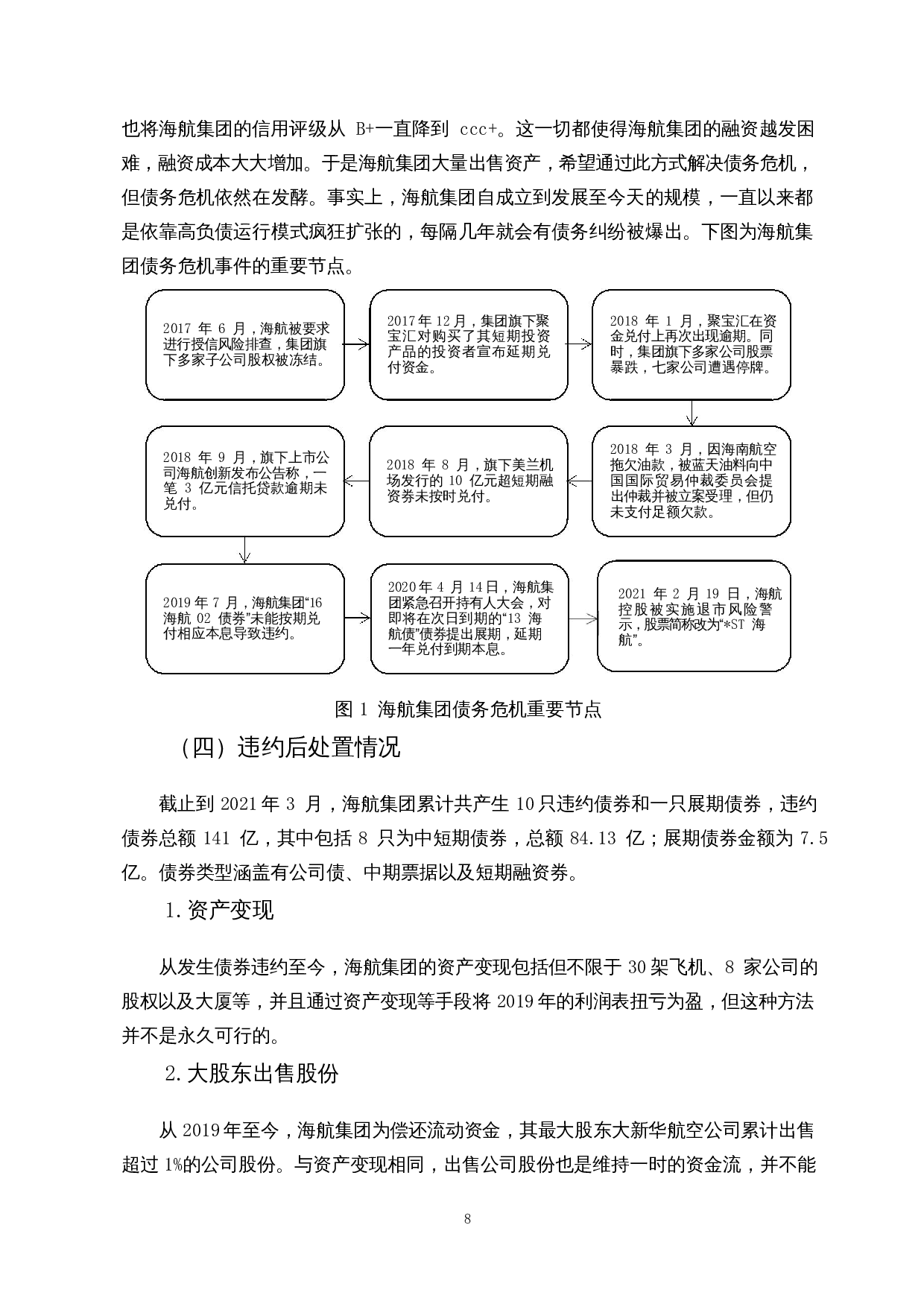 信用债券违约风险分析&mdash;&mdash;以海航集团为例-13038字.docx 第10页