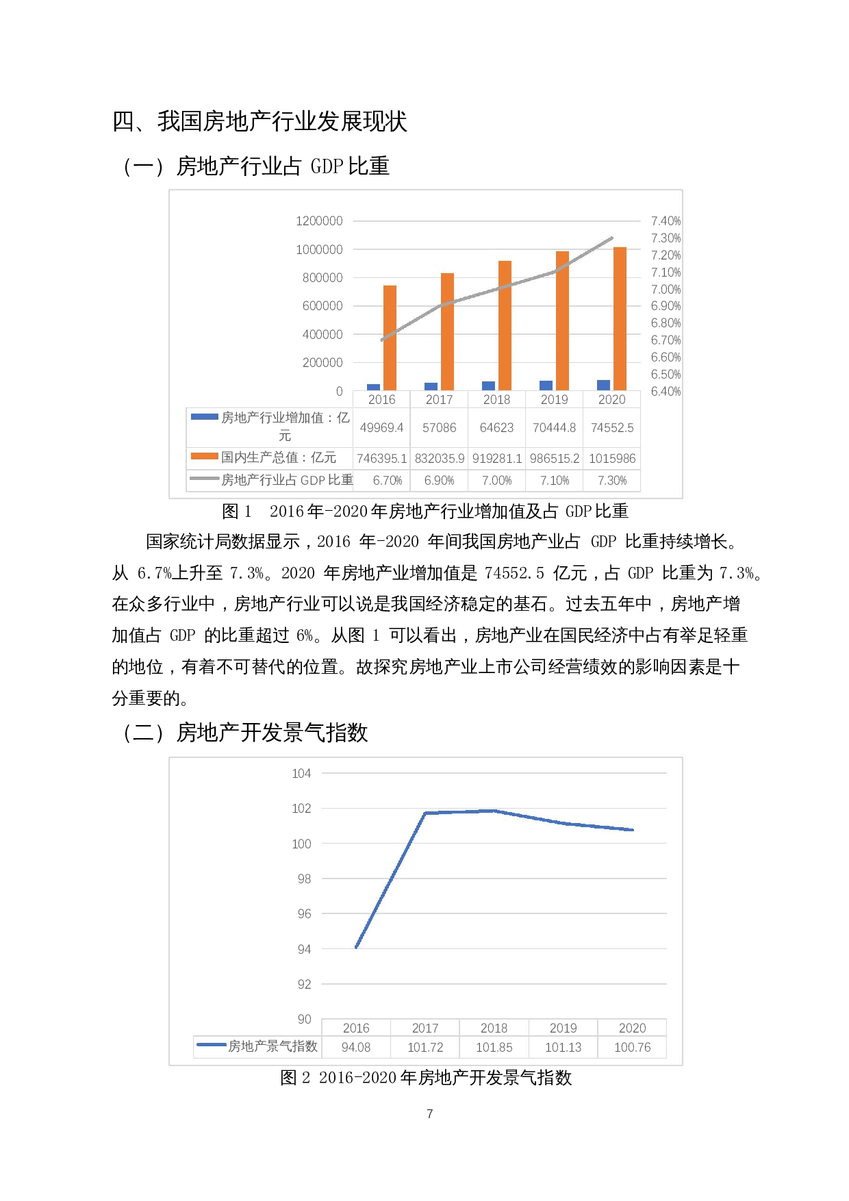 上市公司经营绩效影响因素研究&mdash;&mdash;以房地产行业为例-15271字.docx 第10页