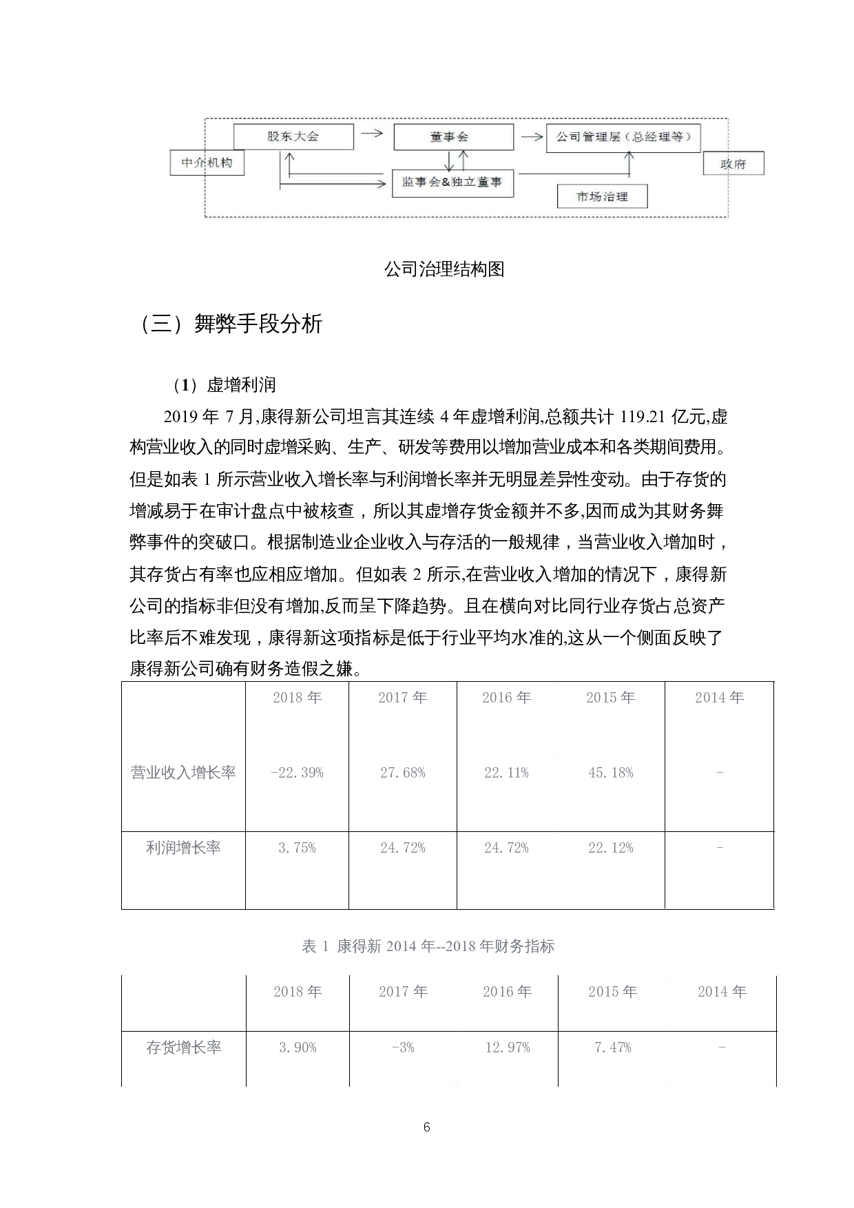 会计舞弊识别与监管制度研究&mdash;&mdash;以康得新股份公司为例-8428字.docx 第7页