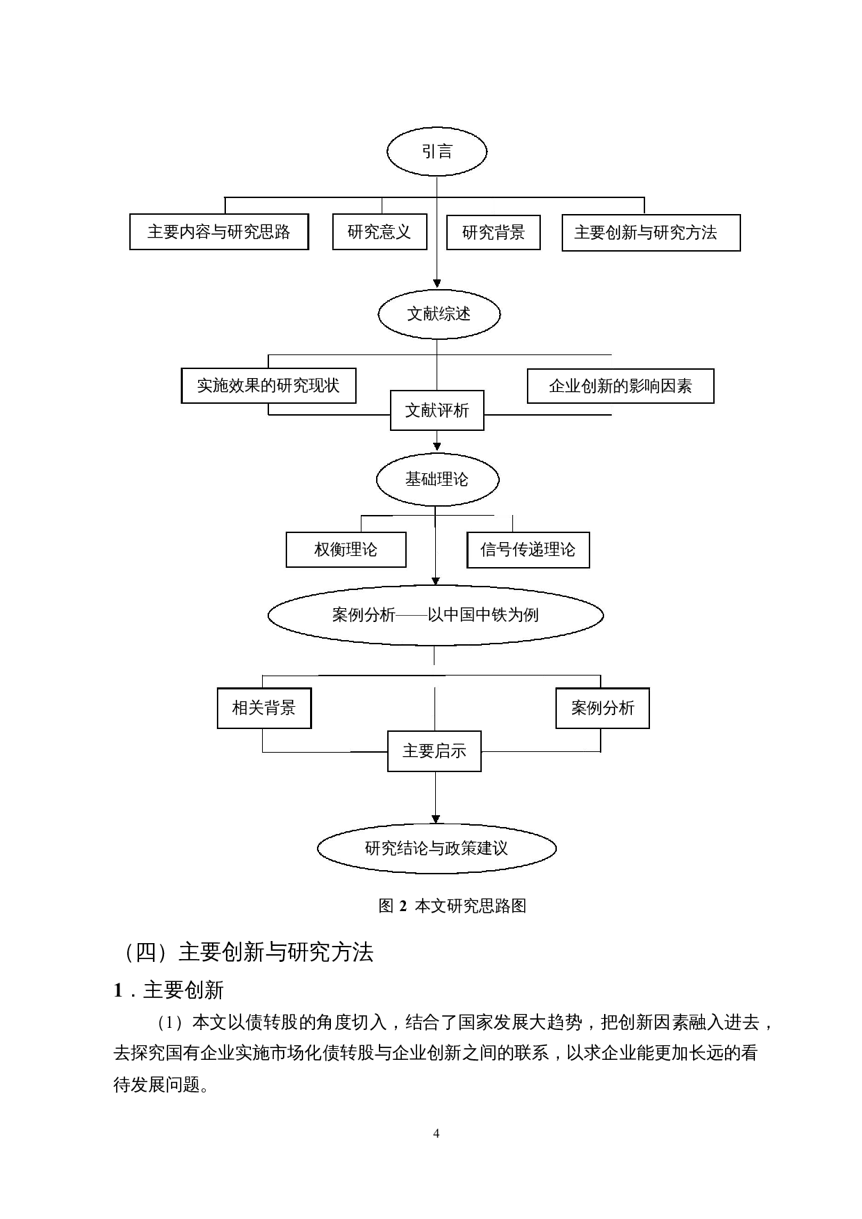 债转股促进国企创新了吗？&mdash;&mdash;以中国中铁为例-14453字.docx 第7页