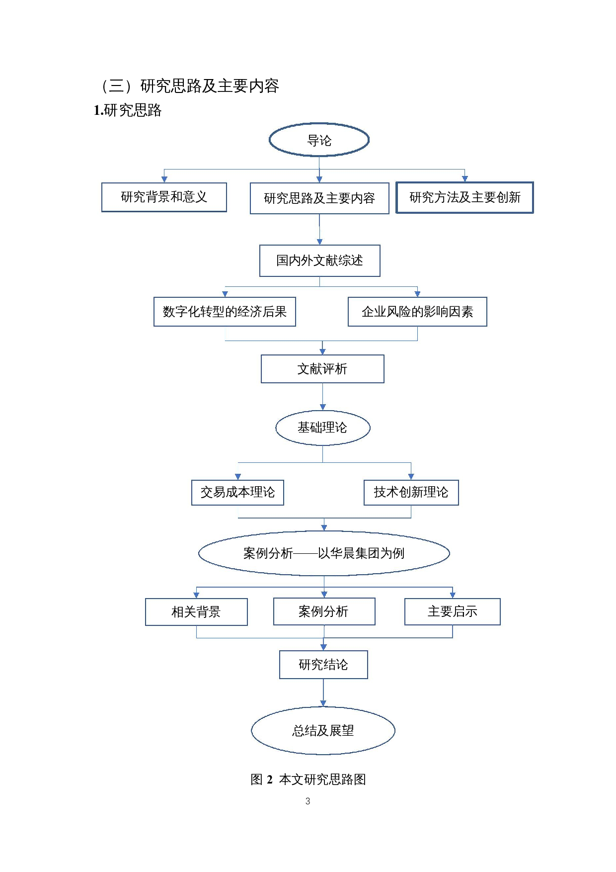 数字化转型对企业风险的影响分析&mdash;&mdash;以华晨集团为例-11608字.docx 第7页