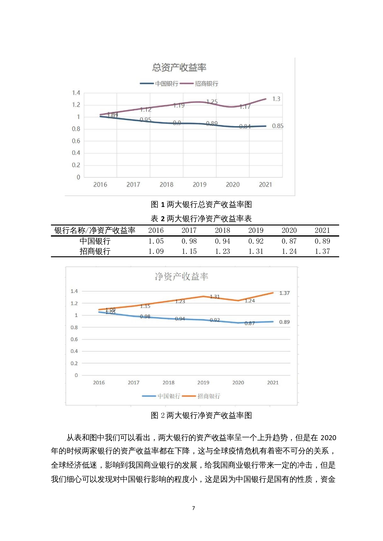 商业银行盈利能力分析&mdash;&mdash;以中国银行、招商银行为例-10862字.docx 第8页
