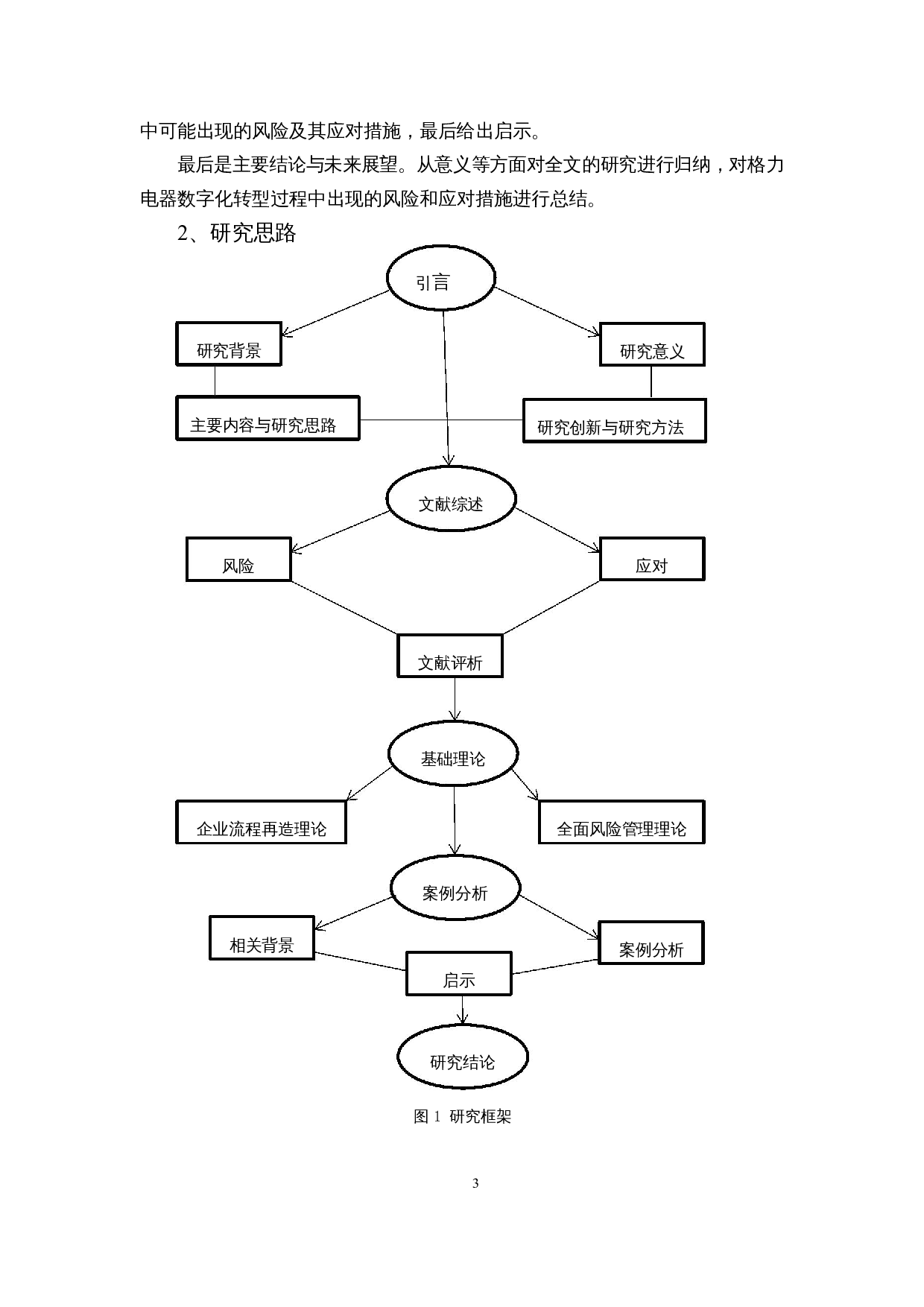 企业数字化转型风险及应对分析&mdash;&mdash;以格力电器为例-12235字.docx 第7页