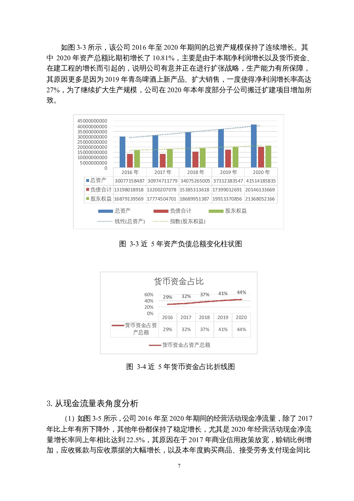 啤酒制造业国内上市公司财务报表分析&mdash;&mdash;以青岛啤酒股份有限公司为例-15463字.docx 第9页