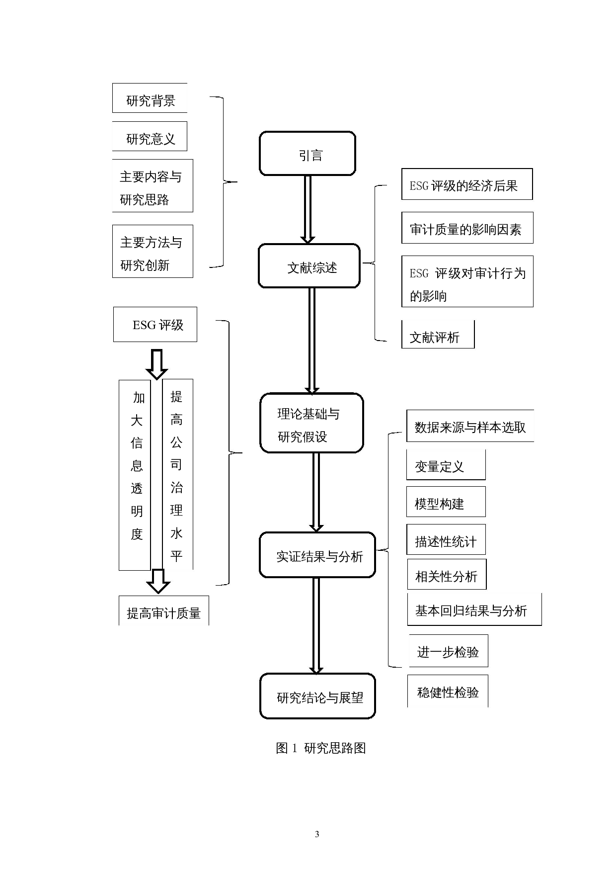 ESG评级影响审计质量吗？-10612字.docx 第6页