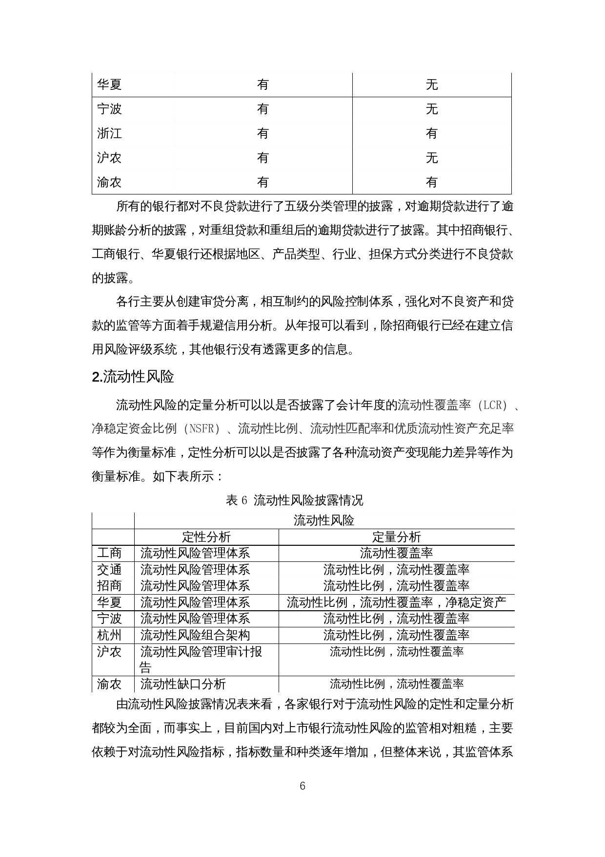 A股上市银行信息披露问题研究-10819字.docx 第8页