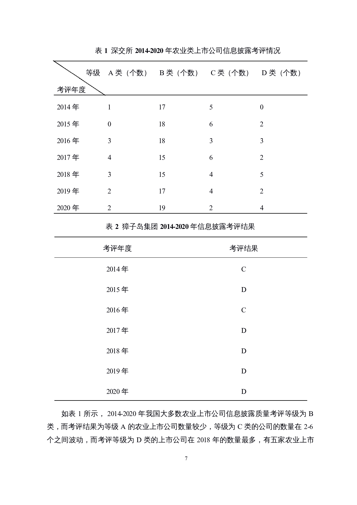 A股农业类上市公司会计信息披露问题研究&mdash;&mdash;以獐子岛集团为例-15464字.docx 第9页