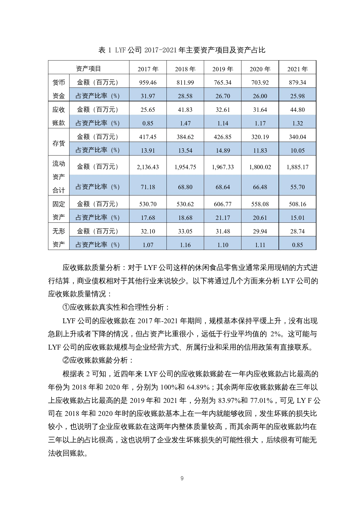 新零售下休闲食品业财务报表质量分析&mdash;&mdash;以LYF股份有限公司为例-18626字.docx 第10页