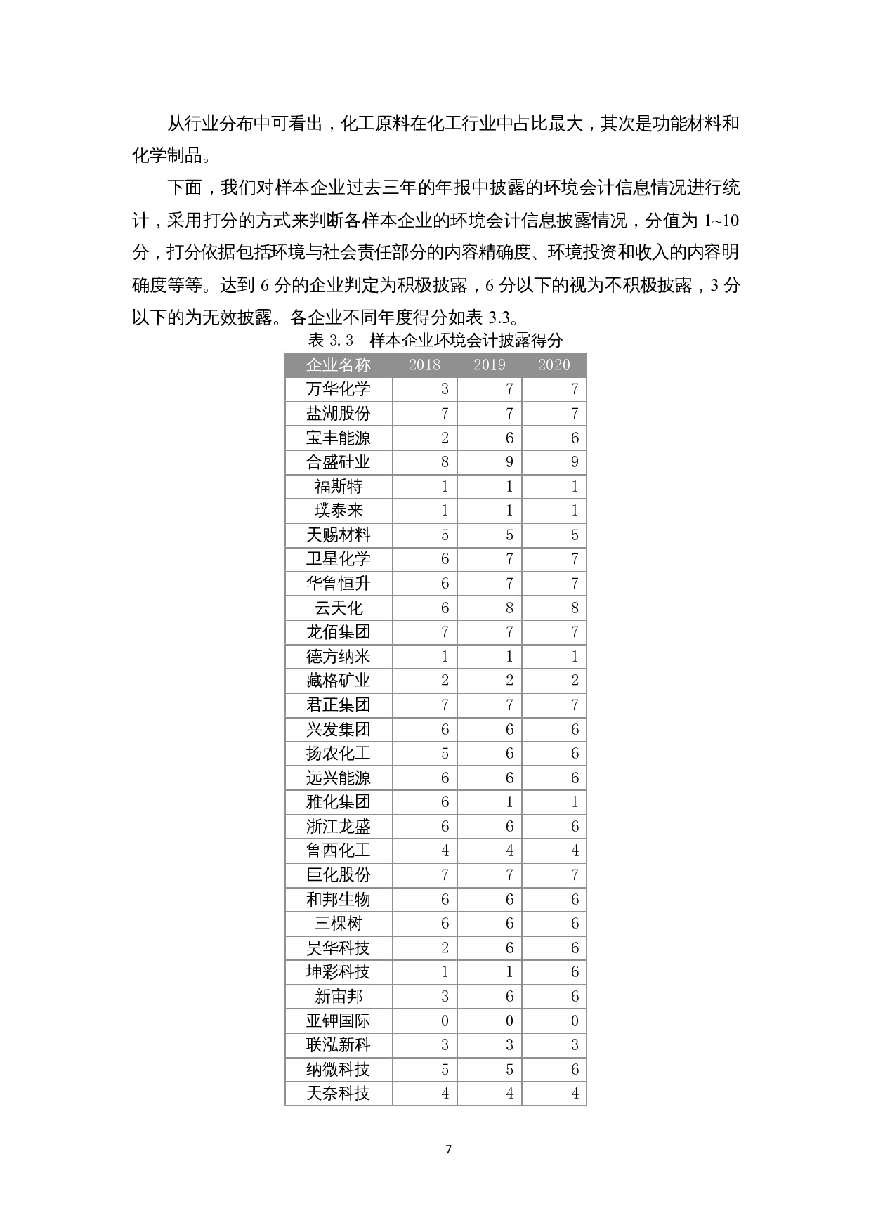 我国化工行业上市公司的环境会计信息披露的问题研究-9694字.docx 第8页