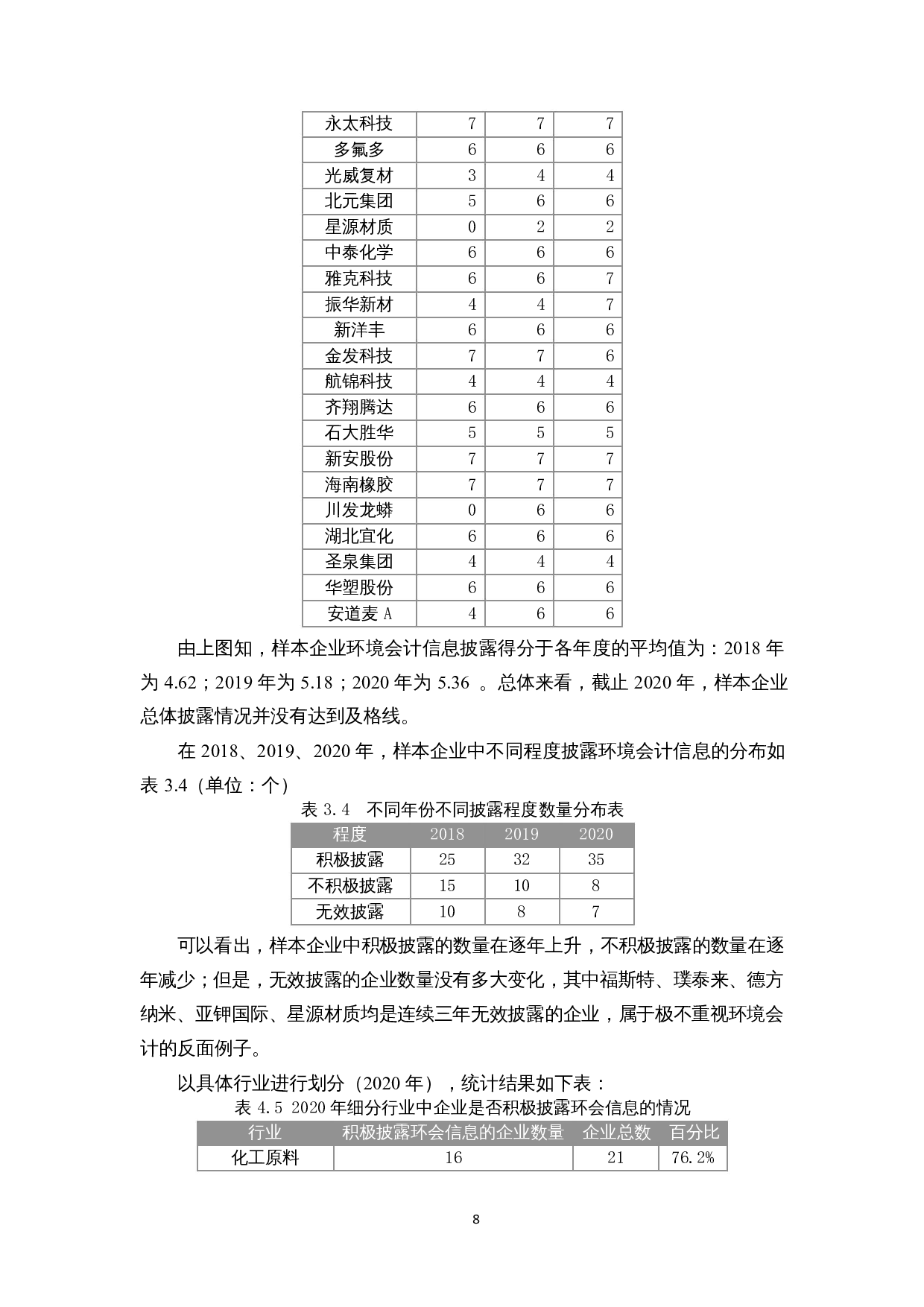 我国化工行业上市公司的环境会计信息披露的问题研究-9694字.docx 第9页