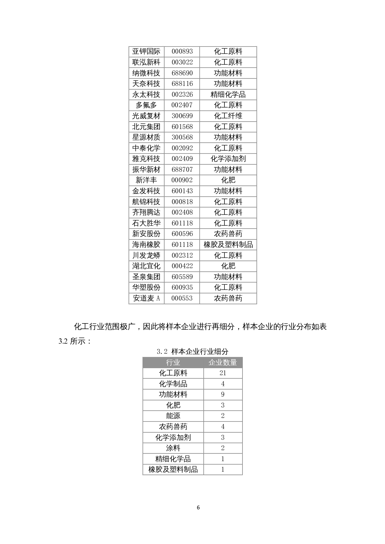我国化工行业上市公司的环境会计信息披露的问题研究-9694字.docx 第7页