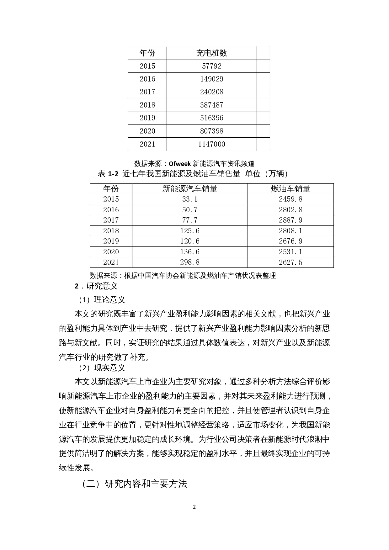 新兴技术企业盈利能力影响因素分析&mdash;以新能源汽车行业为例-15341字.docx 第4页