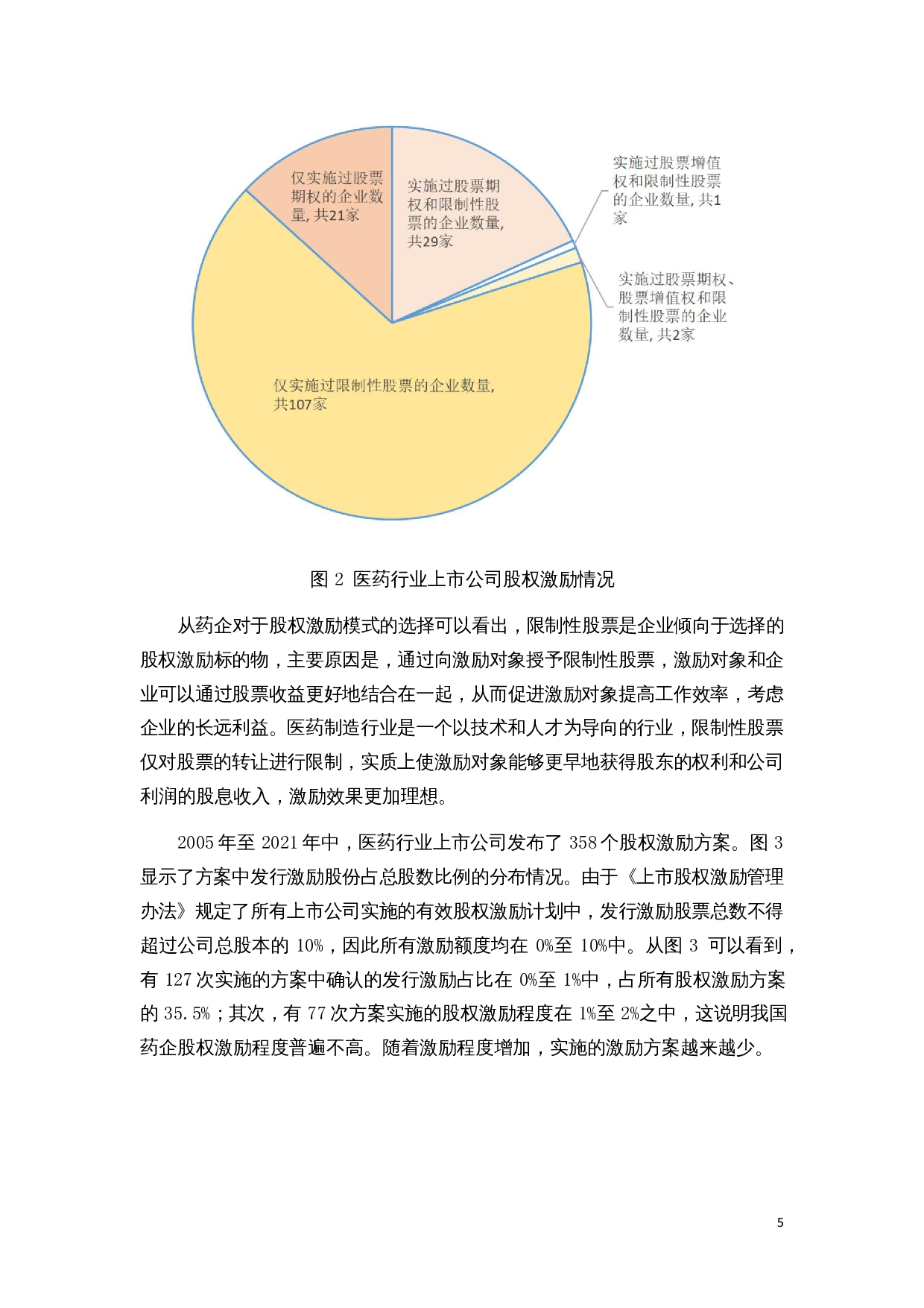 上市公司股权激励与盈利能力的实证研究&mdash;&mdash;以医药行业为例-12551字.docx 第9页