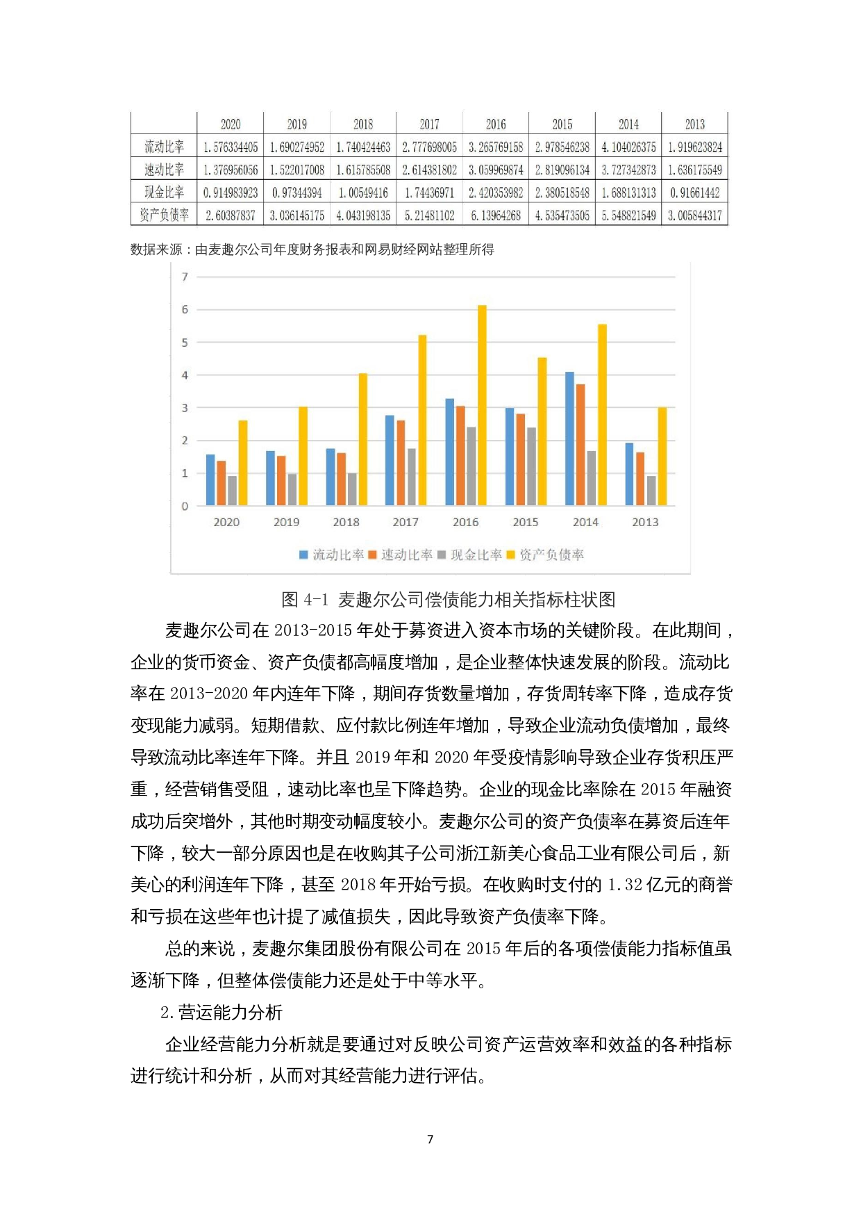 我国乳制品企业经营绩效评价分析&mdash;&mdash;以麦趣尔集团股份有限公司为例-15025字.docx 第10页