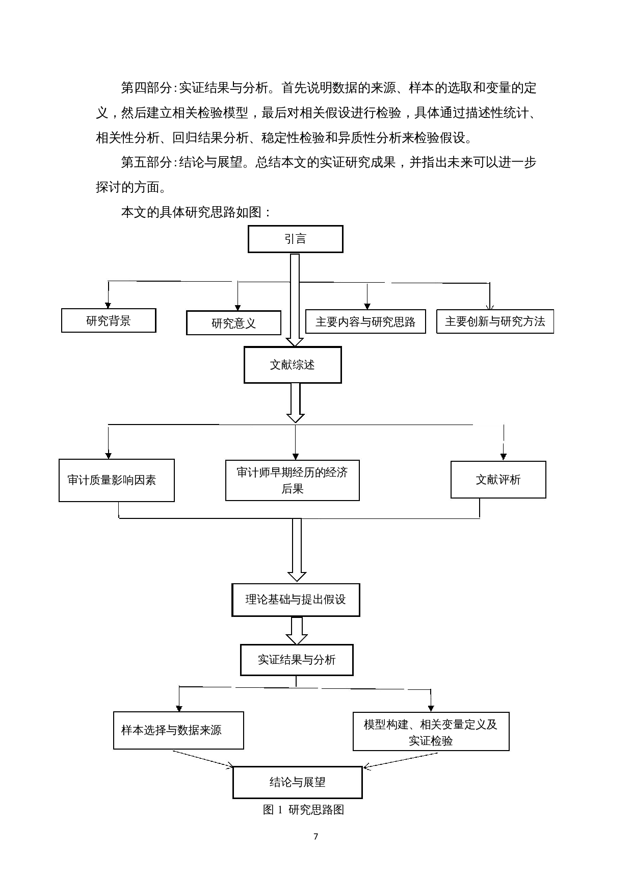 签字审计师早期大饥荒经历对审计质量的影响-12994字.docx 第7页