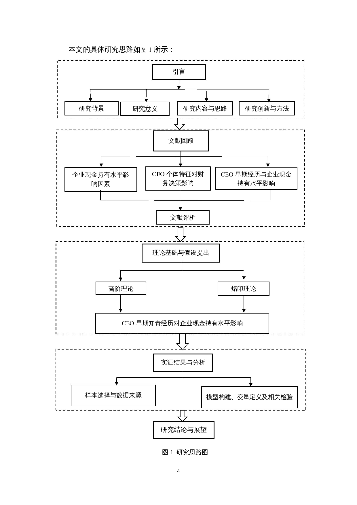 CEO早期知青经历对企业现金持有水平的影响-14166字.docx 第8页